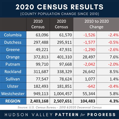 Highlights of the Population of the City Of Vigan 2020 Census of.